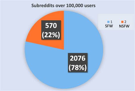 best nsfw subreddits|100+ known and less known NSFW subreddits for your pleasure.